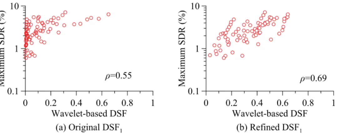 Figure 3.15: Comparison of wavelet-based DSFs of the 8-story steel MRF.