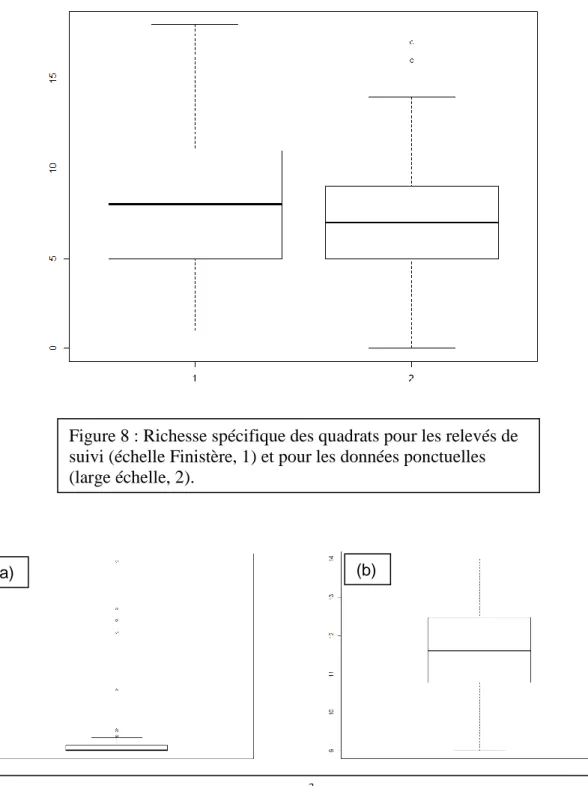 Figure 8 : Richesse spécifique des quadrats pour les relevés de  suivi (échelle Finistère, 1) et pour les données ponctuelles  (large échelle, 2).