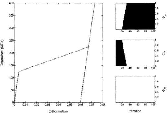 Figure 50  Effet mémoire de forme  débutant 100% martensite à T=150 K  74 