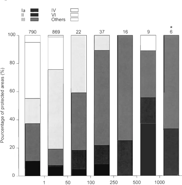 Figure 2  la  - IV  CJ Il  - VI  CJ III  - Others  c:::::::J  * 100 790 869 22 37 16 9 6  .......