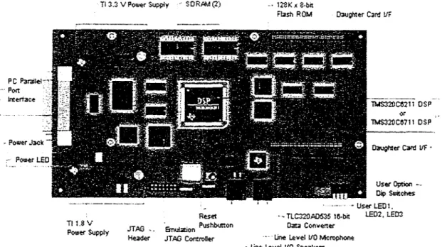 Figure 14  Face supérieure de la carte DSK  (Texas Instruments, 2001a) 