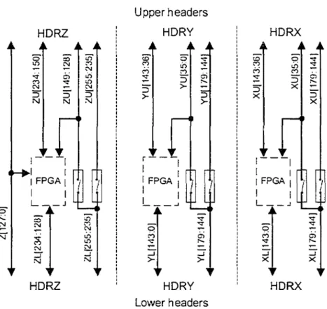 Figure  16  Répartition des signaux sur les connecteurs du  module  (ARM, 2002c) 