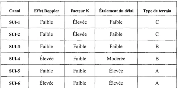 Tableau II 