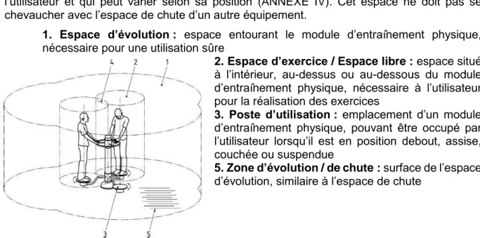 Figure 10 : Espaces déterminés par un module d’entraînement physique. (NF EN 16630) 