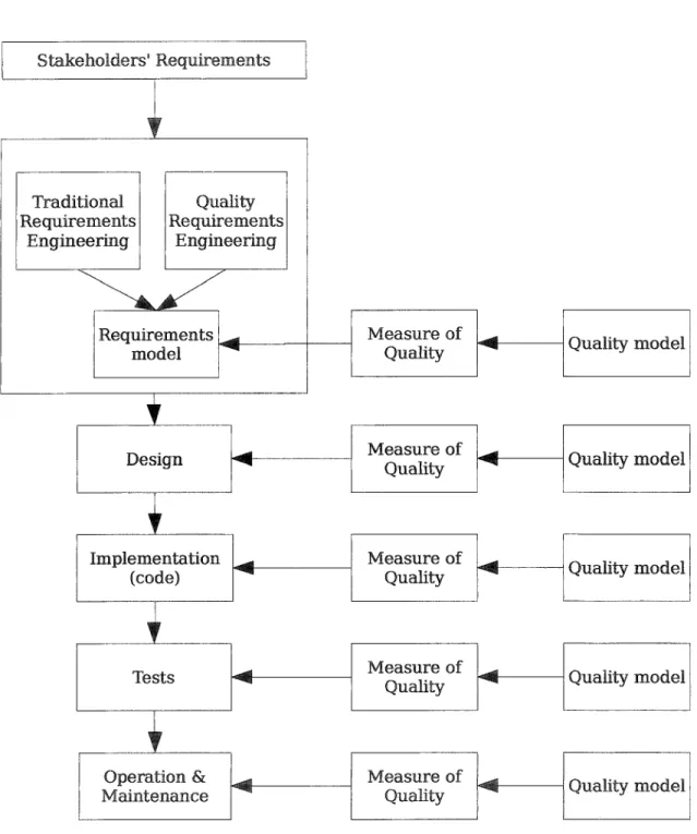 Figure 4 An approach to Quality Engineering - 1 