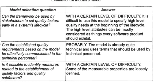Table IV 