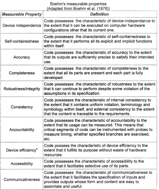 Table Vi 