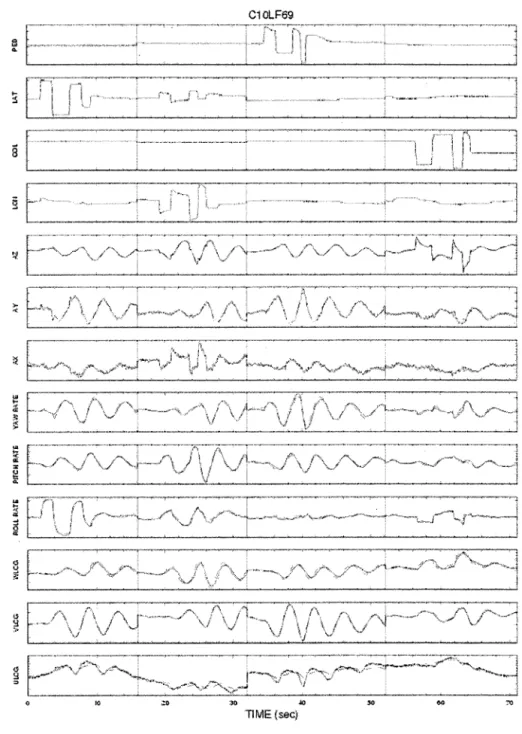 Figure  10  Time history comparison ofmeasured data and the  response of the identified model for ClOLF69 case 
