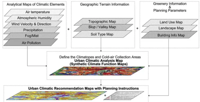 Figure 20 : Présentation des différentes couches et étapes aboutissant à la formation d'un UCMap  Source : Ren, Ng, et Katzschner, 2011 