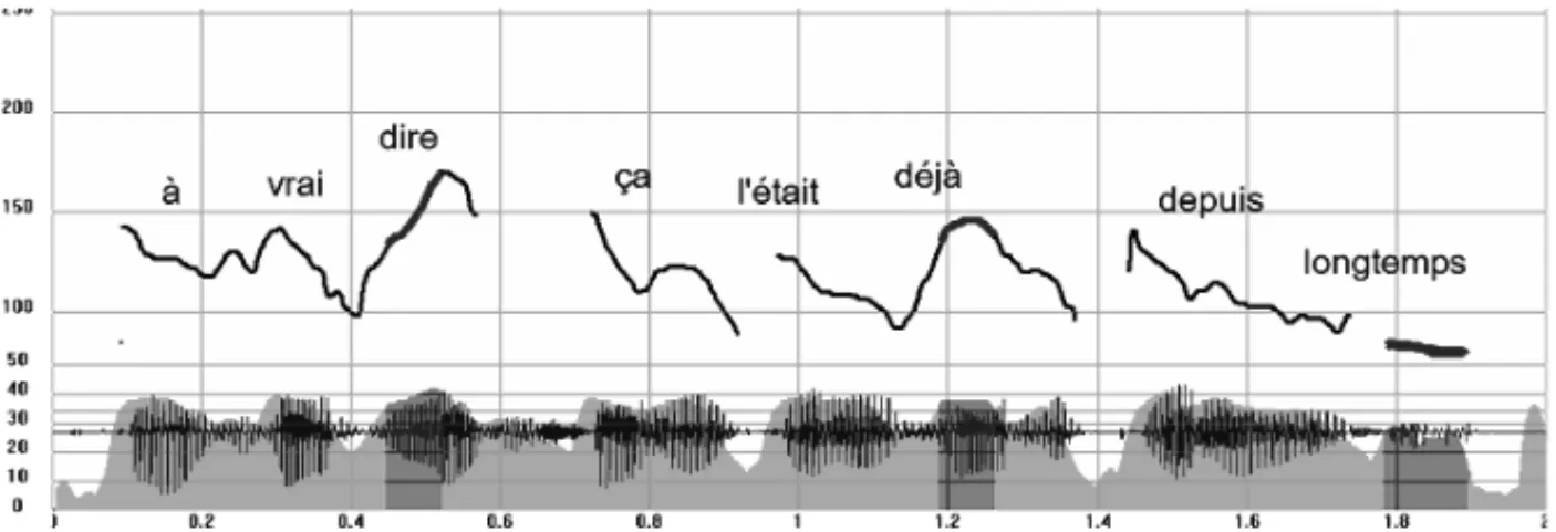 Figure 4 : À vrai dire ça l’était déjà depuis longtemps