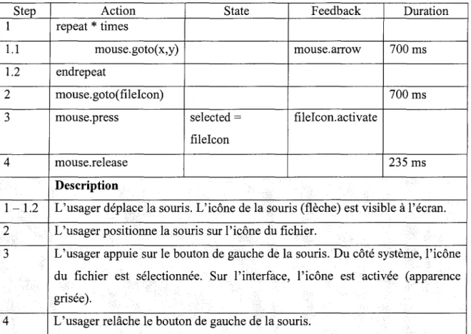 Tableau II 