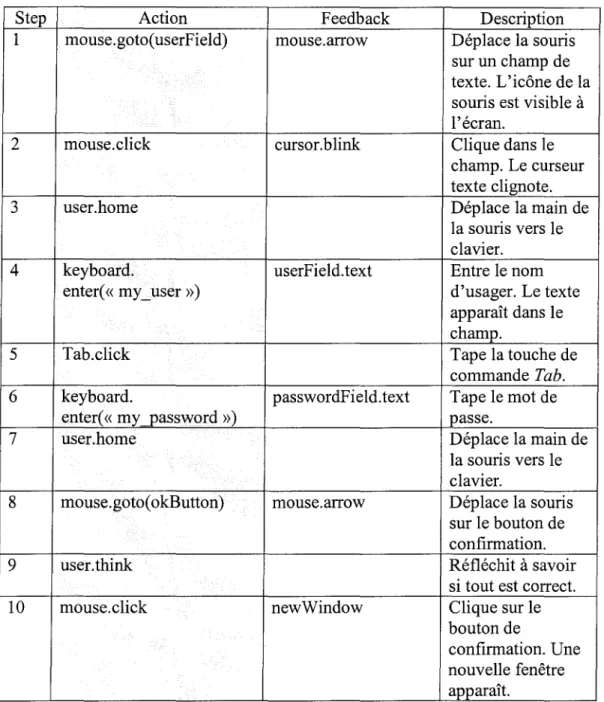 Tableau III 