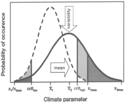 Figure  2  :  Changements  anticipés  dans La probabilité d'occurrence  d'événements météorologiques  extrêmes  sous  l'influence  des  changements  climatiques