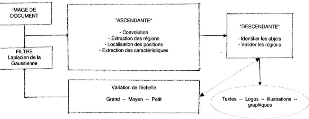 Figure 5  Exemple de segmentation multi-échelle. 