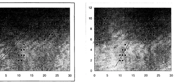 Figure 14  Projection sur un  axe  (K=l) pour la transformation  KL  à gauche et MKL à  droite avec S=3 et K= 1 