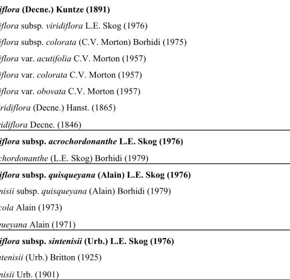 Tableau I. Taxonomie de Gesneria viridiflora. Les noms acceptés par Skog (1976) sont en gras