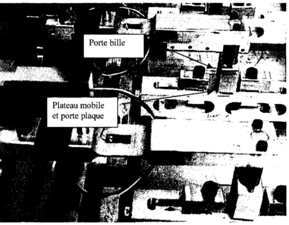 Figure  15  Photo montage de fretting bille-plaque  4.3.2  Mesure de l'amplitude du déplacement de chacune des stations 