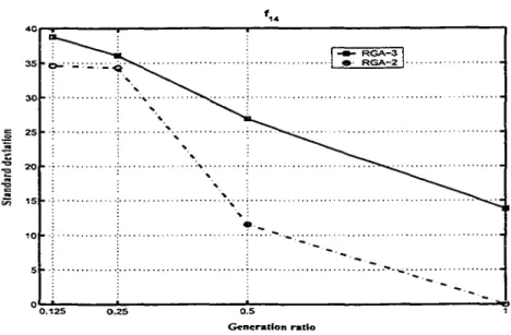 Figure 36  Standard deviation ofresults using function ]I 4 
