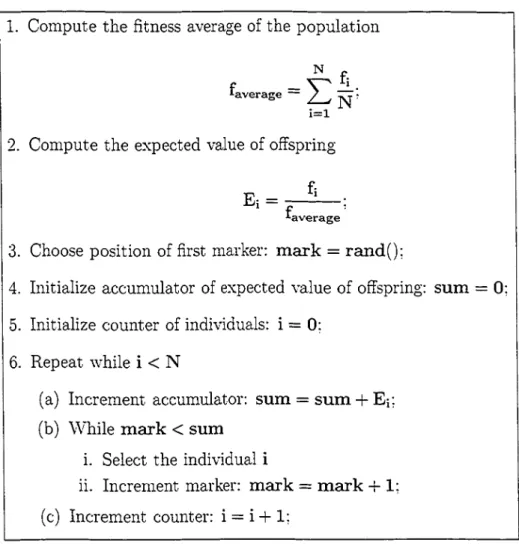 Figure  9  Stochastic Universal Sampling Algorithm 