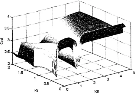 Figure 25  Cost function with  (Kprob,  Kn:;,  KJb)  =  (0.5, 0.5, 0.0) 