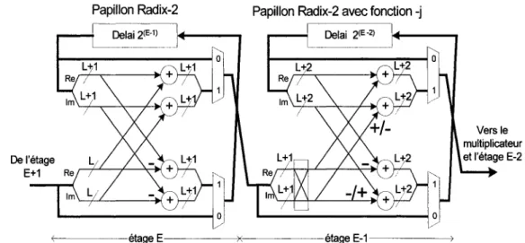 Figure 22  Structure interne des papillons de deux étages consécutifs avec une mise à  l'échelle 