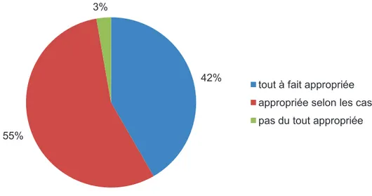 Figure 7 : Transmission d'une information préoccupante pour un enfant exposé  à la violence conjugale 