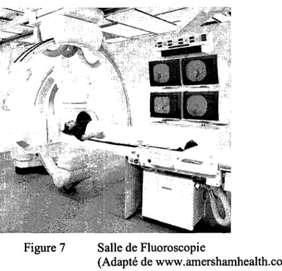 Figure 7  Salle de Fluoroscopie 