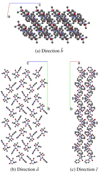 Figure 2.4 – Structure cristalline du NIT-2Py dans la direction des trois axes principaux.
