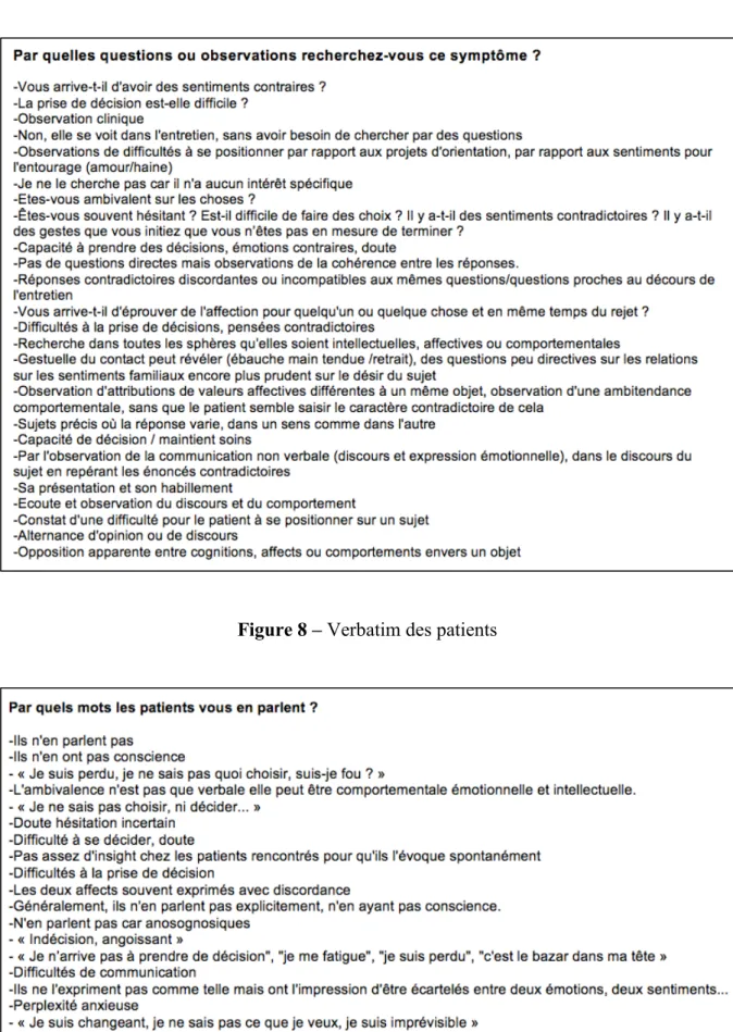 Figure 7 – Recherche du symptôme par les cliniciens 
