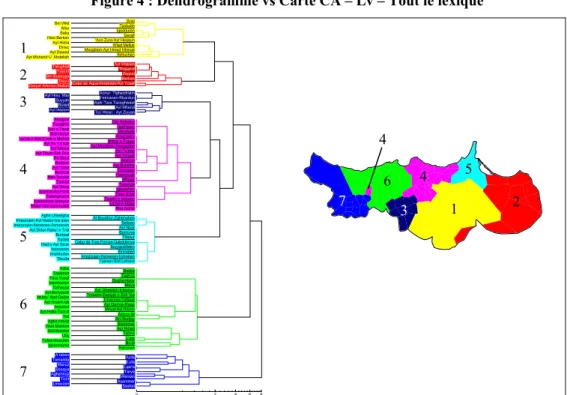 Figure 4 : Dendrogramme vs Carte CA – Lv – Tout le lexique  ’Arwi Bni Wkil Tizdudin Afsu Iqedduren Saka Gersif