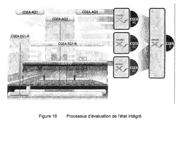 Figure  16  Processus d'évaluation de l'état intégré 