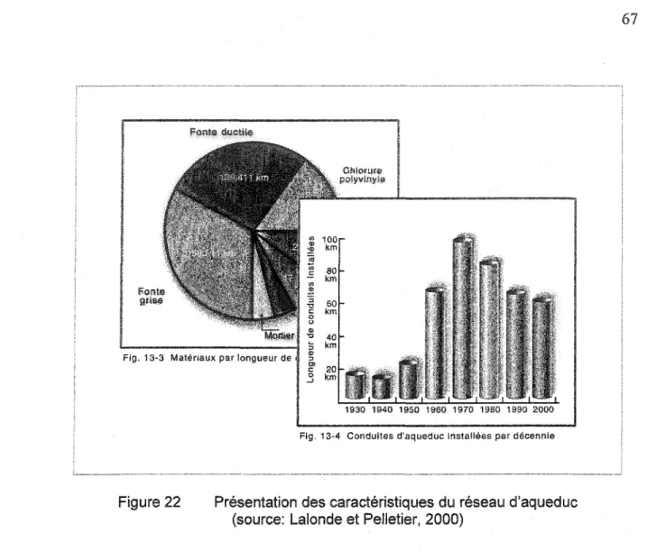 Fig.  13·3  Matériaux par longueur de 