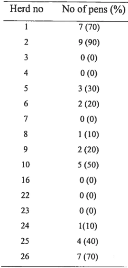 Table 4. Number of pens where C. cou resistant to enrofloxacin were detected in herds flot using enrofloxacin