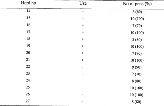 Table 5. Number of pens where E. cou resistant to tetracydline were detected in herds using (+) or flot t-) tetracyclines