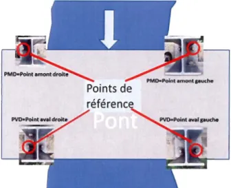 Figure 2.9  : Repère d'arpentage sur le pont P-02775. 