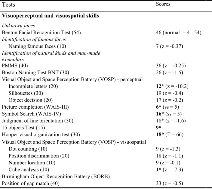 Table 2. Summary of M.T.’s performance on visuoperceptual and visuospatial tests 