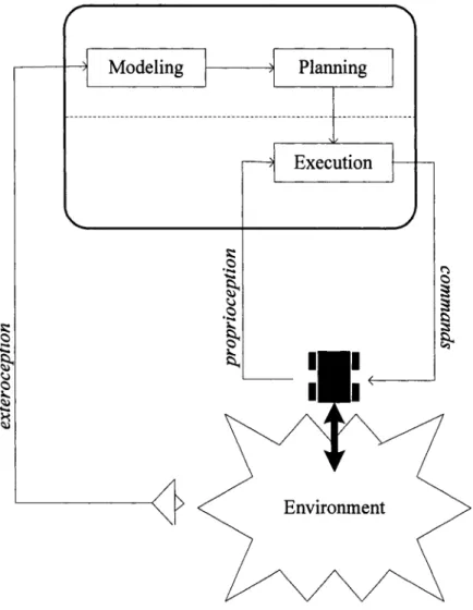 Figure  1  Hierarchical architecture: exteroception sensor readings are fed to the  top of the control hierarchy 