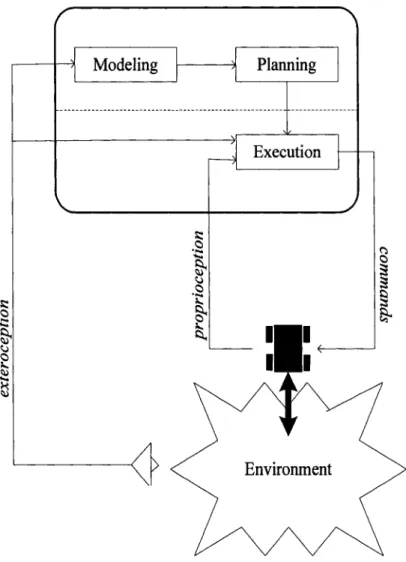 Figure 2  Hybrid architecture: exteroception sensor readings are fed to the top and  execution levels of the control hierarchy 