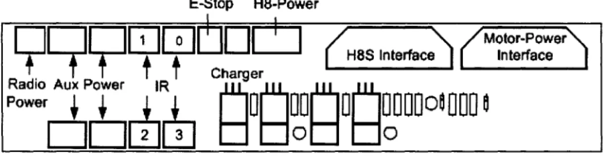 Figure 4  Power terminais on the P3-AT motor-power interface board 