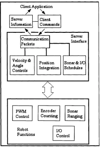 Figure  12  Client-server control architecture 
