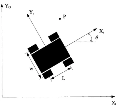 Figure 21  The two frames of reference used in the kinematic madel 