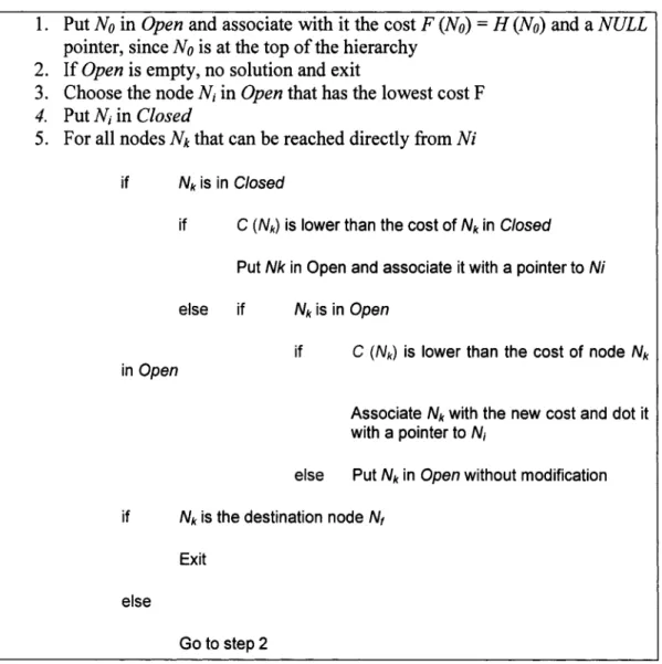 Figure 25  A*  search algorithm pseudo code 