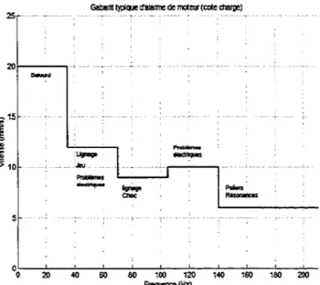 Figure 29  25  2 0 t - - - - ,  ~ 15 1 5 5: 10  ~ . . .   Jou -- liPvo CI10C  ~~~20~~~--~~~~00~~1~00--1=20~~1~~~,~~~1~00~~~ Freqœnce(Hz) 