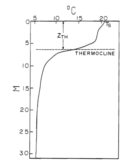 Figure  1.12  Exemple  de  profil  thermique  montrant  deux  param~tres  caracte- caracte-ristiques  :  T