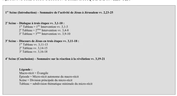 Figure 5 . NOTRE PROPOSITION SCHÉMATIQUE DE JN 2,23-3,21 