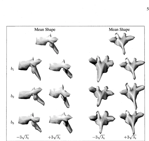 Figure 18  Fine prior model of each vertebra.  Two deformed shapes obtained by applying 