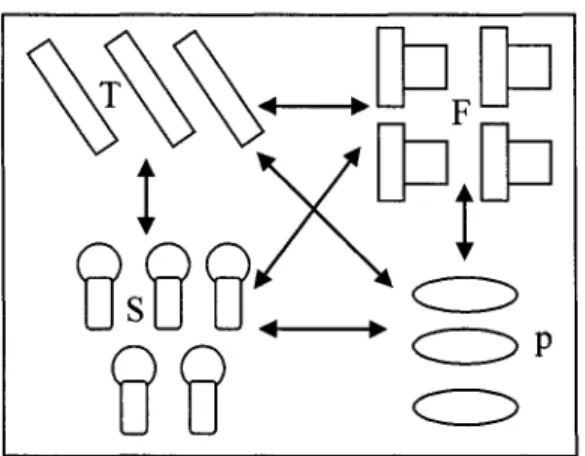 Figure 2  Disposition de  système Job Shop 
