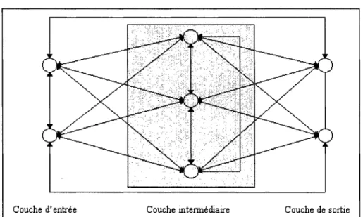 Figure 11  Architecture d'un réseau de Boltzmann 