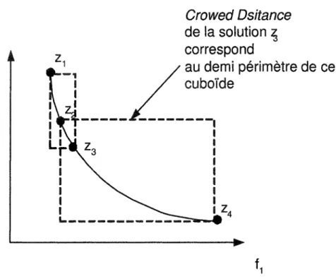 Figure 6  Crowed Dsitance de la solution ~ correspond z~ L  au demi périmètre de ce 1 cuboïde z• 1 :  4-------------~ 1  1  1 1 L• r a 1 1 1 1 • 1 8 1 8 1 1 a 1 Z4 