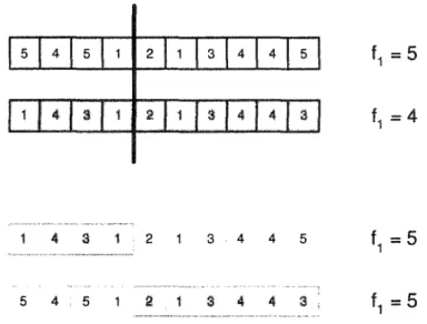Figure 11  Croisement de deux horaires de longueur différente 